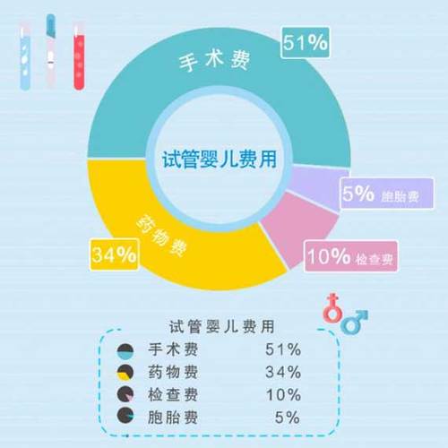 广州三代供卵试管平台-广州三代供卵试管平台：助您圆梦生育